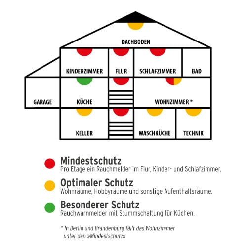 Rauchmelder von brennenstuhl® - Rauchmelder retten Leben